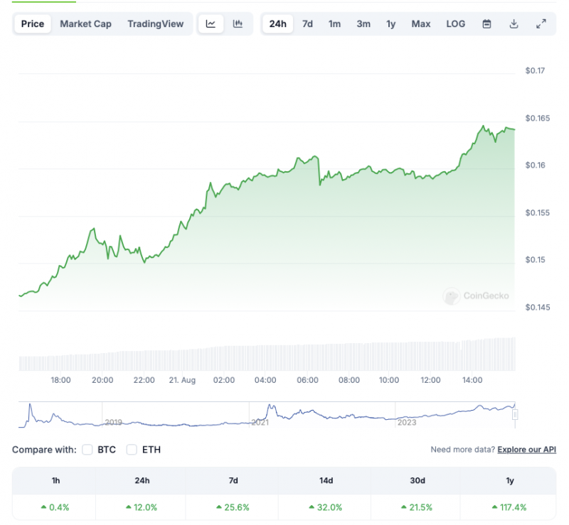 TRON (TRX) Price Prediction New High In September 2024?